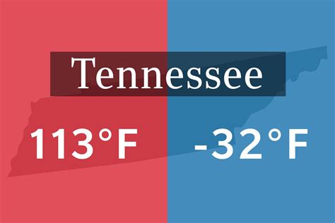 The Coldest And Warmest Recorded Temperature In Every State Readers