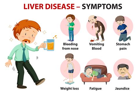 Liver Pain Symptoms Location