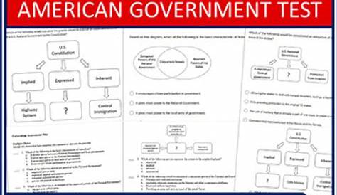 Federalism Multiple Choice & Short Answer Test American Government