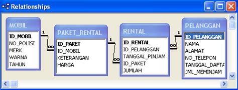 Ilmu Software Aplikasi Rental Mobil