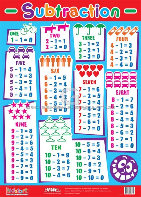 5 Best Images Of Printable Subtraction Table Chart