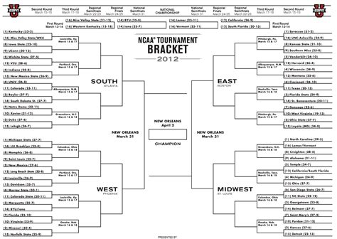 Sports Info And Highlights Ncaa Basketball March Madness [updated]