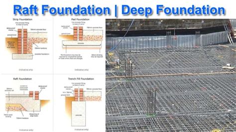 Concrete Strip Foundations Telegraph