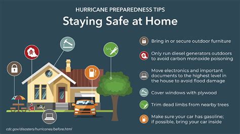 Hurricane Preparedness Neighbors Public Safety Service Help Center