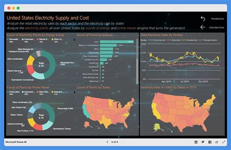 15 Best Power BI Dashboard Examples 2024