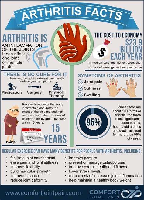 Arthritisinfo Knee Arthritis Arthritis Reactive Arthritis