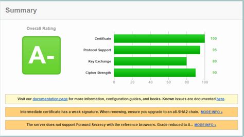 462 likes · 28 talking about this · 113 were here. Kreditinstitute und die SSL/TLS-Verschlüsselung - MDXDave.de