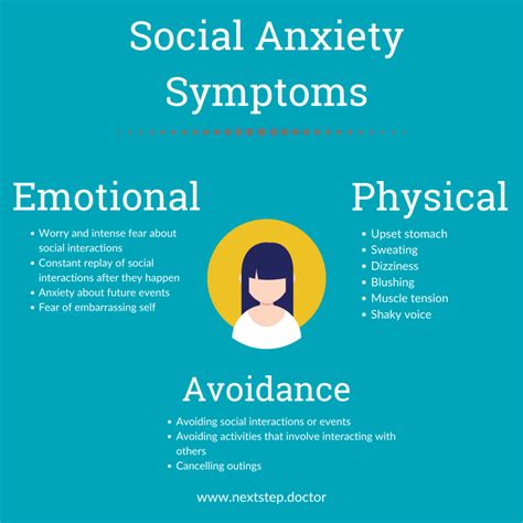 How To Tell If You Have A Social Anxiety Disorder Next Step 2 Mental Health