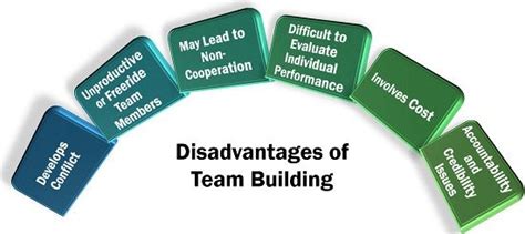 What Is Team Building Definition Process Advantages Disadvantages