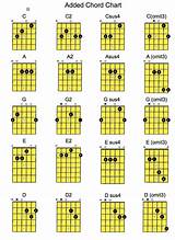 Free Country Guitar Lessons For Beginners