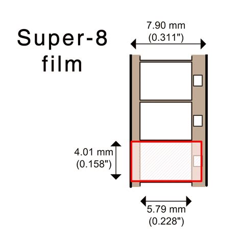 4k Vs 2k 8mm Film Transfer