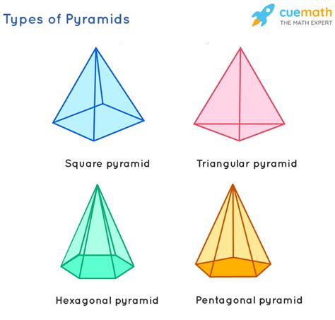 Solid Shapes Definition Types Properties Examples Faqs 2022