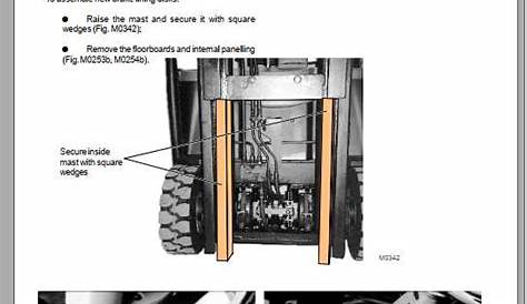 Crown Forklift SC3000 Series Service Manual