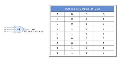 3 Input Xor Gate Truth Table