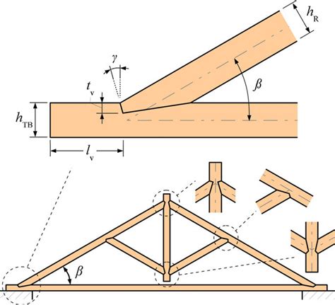 Traditional Roof Truss And Rafter And The Tie Beam Connection