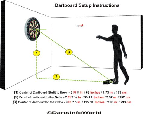 Here are the official dart rules for the most popular games, which are 301, 501 and 901. DARTBOARD SETUP MEASUREMENTS | dartsonly