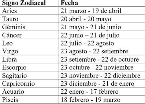 Zodiaco Fechas