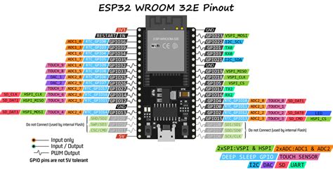 Esp32 Wroom 32e — Sunfounder Esp32 Starter Kit Documentation