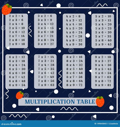 Square Multiplication Table Poster With Geometric Figures For Printing