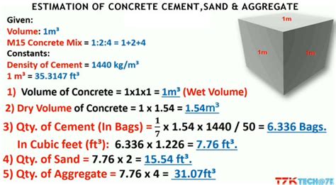 Volume Of Cement Sand And Aggregate In Concrete Concrete Volume