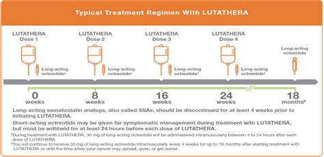 Lutathera Therapy Musc Health Charleston Sc