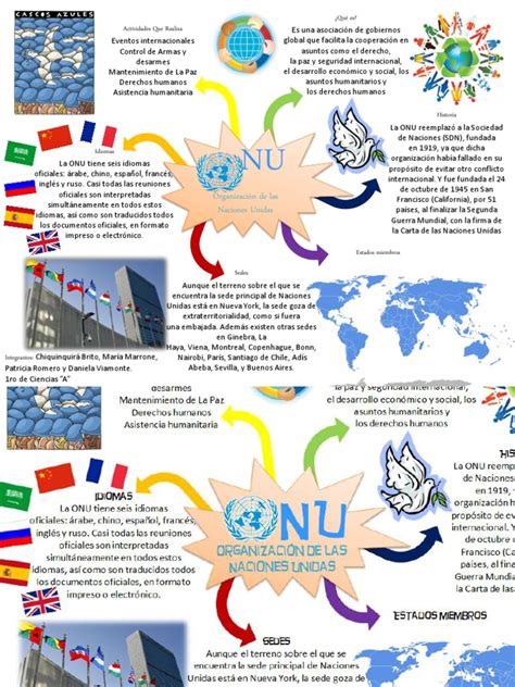 Mapa Mental Onu Pdf Naciones Unidas Relaciones Internacionales