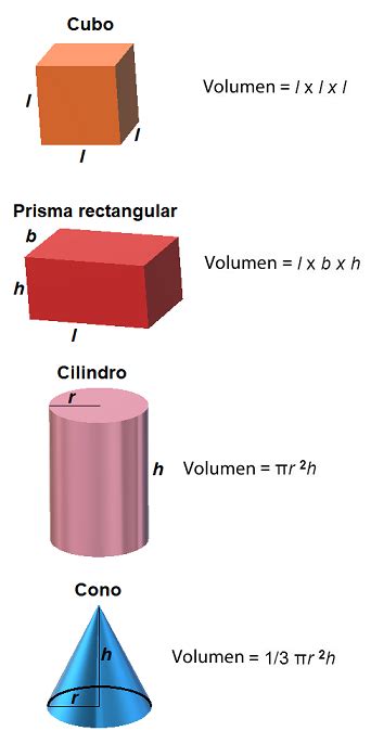 Colonos Ventilación Centímetro Formula Para Calcular El Volumen Lleno