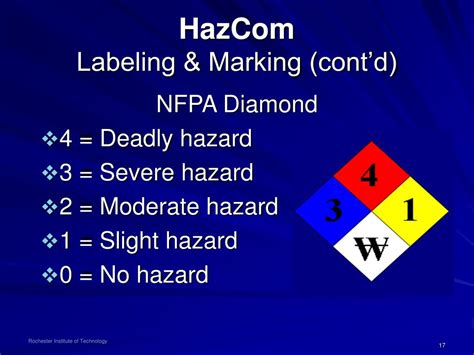 Ppt Hazard Communication Hazcom Powerpoint Presentation Free