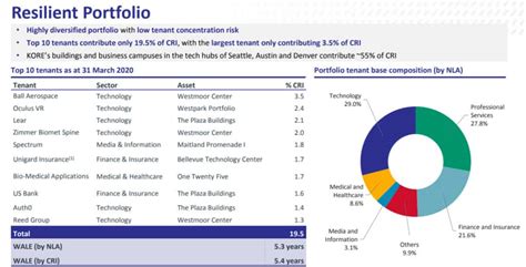 100 amasia pacific reits plus deutsche trustees malaysia berhad 101 amasia pacific ex japan total return deutsche trustees malaysia berhad 102 amincome management deutsche trustees malaysia berhad 103 amislamic cash management * deutsche trustees malaysia berhad Is Keppel Pacific Oak US REIT (SGX: CMOU) Share Price at ...