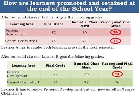 New K12 Assessment In The K To 12 Basic Education Program