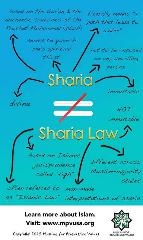 sharia law — muslims for progressive values