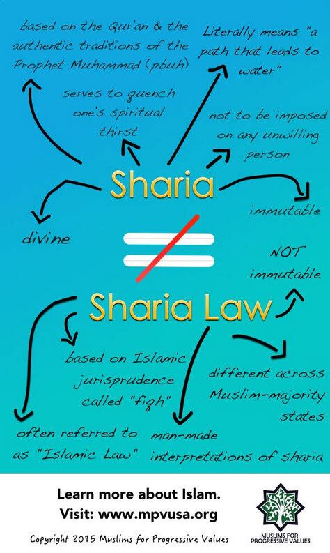 It also needed to govern the muslims to fulfill their role as muslims. Sharia Law — Muslims for Progressive Values