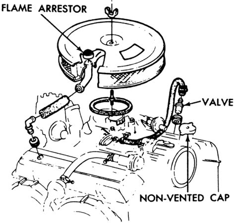 Repair Guides