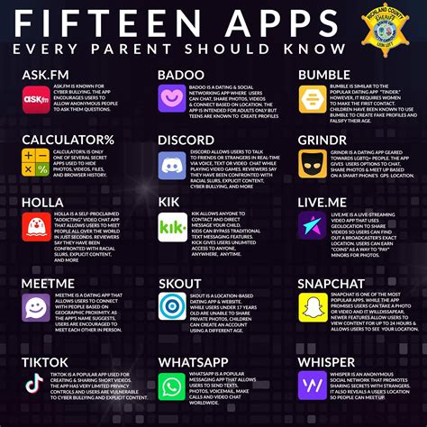 Fifteen Apps Every Parent Should Know Ccapsa