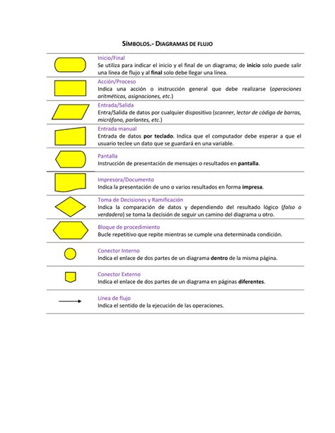 Diagrama De Flujo Simbolo Inicio