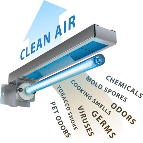 Two types of uv lights are made for sanitizing your heating and air conditioning system. Benefits of UV Light in HVAC Systems - A & D Heating and ...