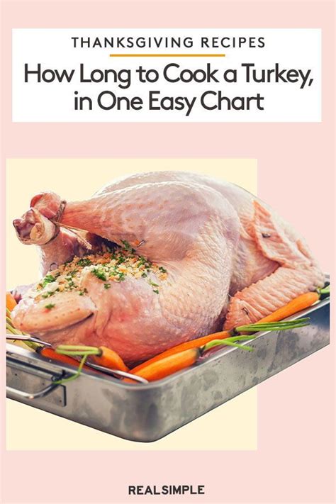 how long to cook an unstuffed turkey recipes spicy