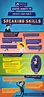 Public Speaking Infographic Here are a few public speaking tips you can ...