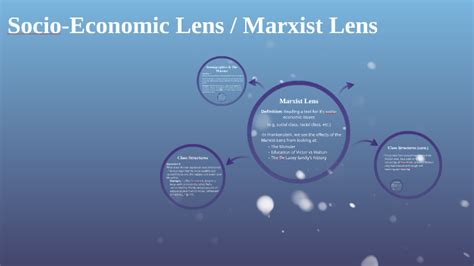 Socio Economic Lens Marxist Lens By Kathy Vong On Prezi