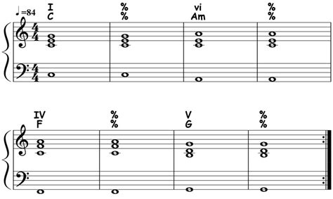 Poprock School C Am F G Chord Progression Comping Pattern 1 Piano