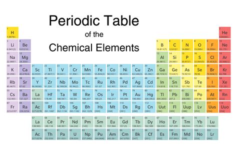 Periodic Table Bytebau