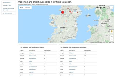 How To Use John Grenhams Irish Ancestors Website Bespoke Genealogy