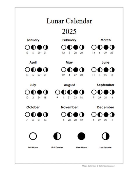 Printable Lunar Calendar 2025 Free Printable Templates