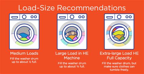 According to proctor & gamble scientific communications, the company revised. How Do I Know Load Size for My Washing Machine? | Tide