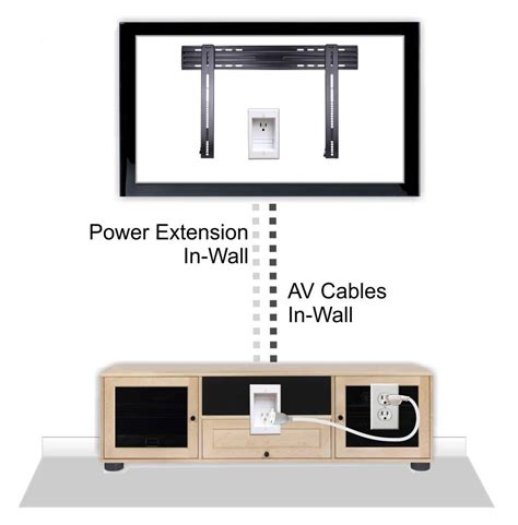 Powerbridge One Ck In Wall Cable Management System For Wall Mounted Tvs