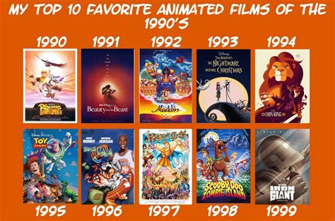My Favorite Animated Films Of The 1990s By Jackskellington416 On