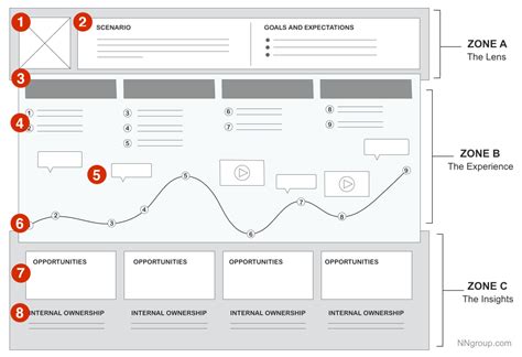 The Value Of Ux Storyboarding For Product Design