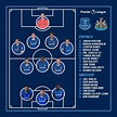Lineup : Everton