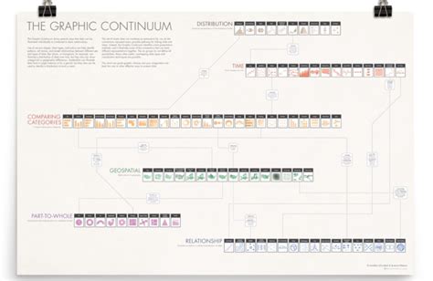 Graphic Continuum Poster Giveaway Policyviz