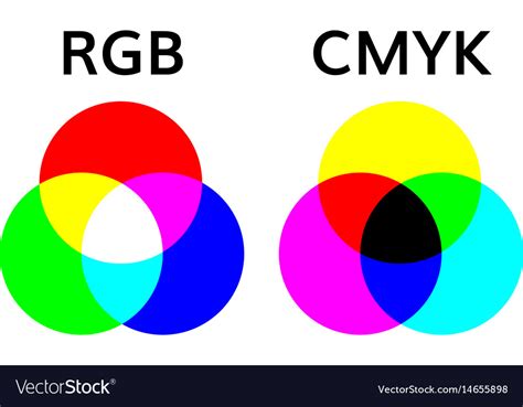 Rgb And Smyk Color Mode Wheel Mixing Royalty Free Vector